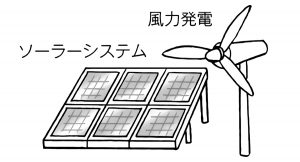 ソーラーシステム・風力発電