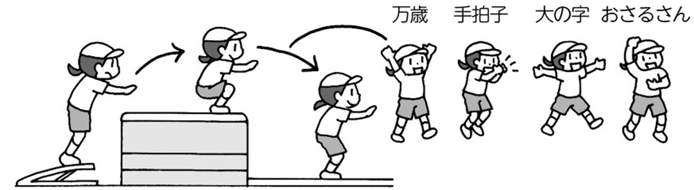 支持で跳び乗り、いろいろな格好で跳び下り