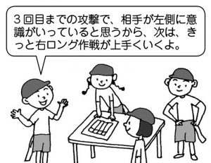 チームカードを活用した作戦
