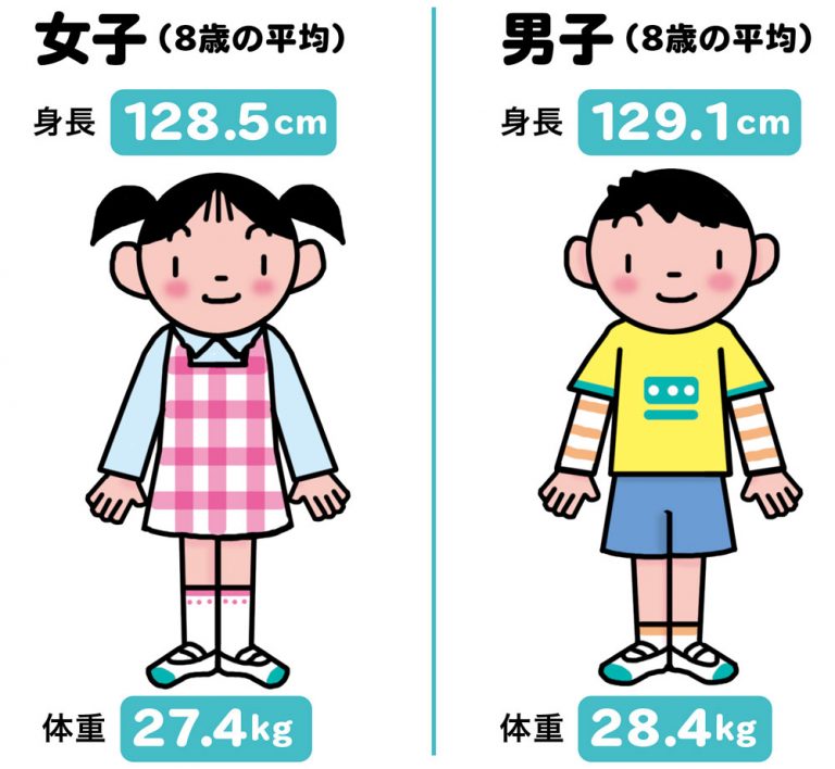 ３年生の身長と体重