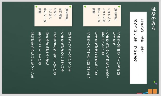 小1 国語科「はなのみち」板書例＆全時間の指導アイディア｜みんなの教育技術