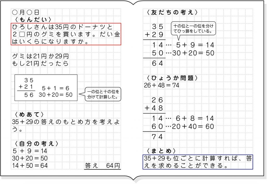 ノート例１