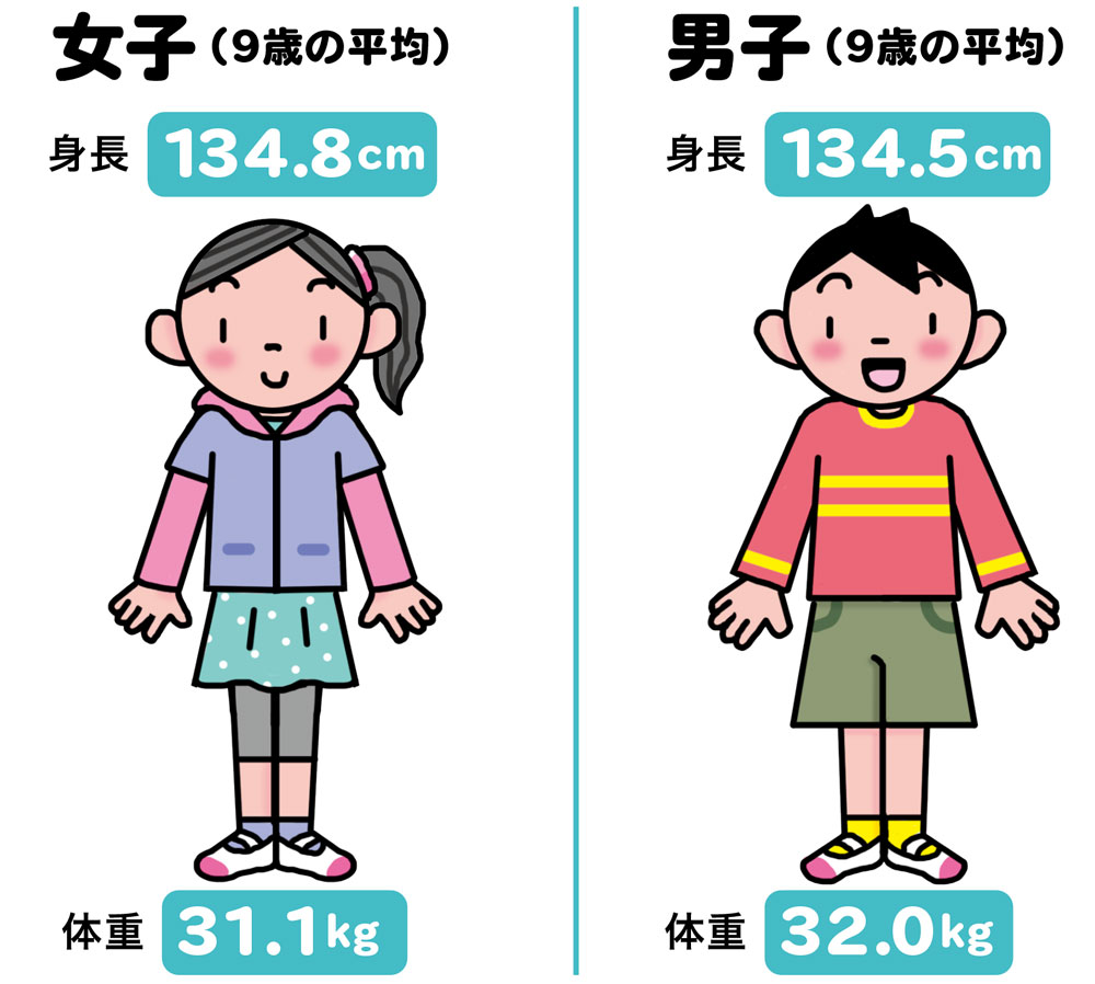 ４年生（9歳児）の身長と体重