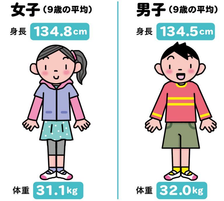 ４年生（９歳児）の身長と体重