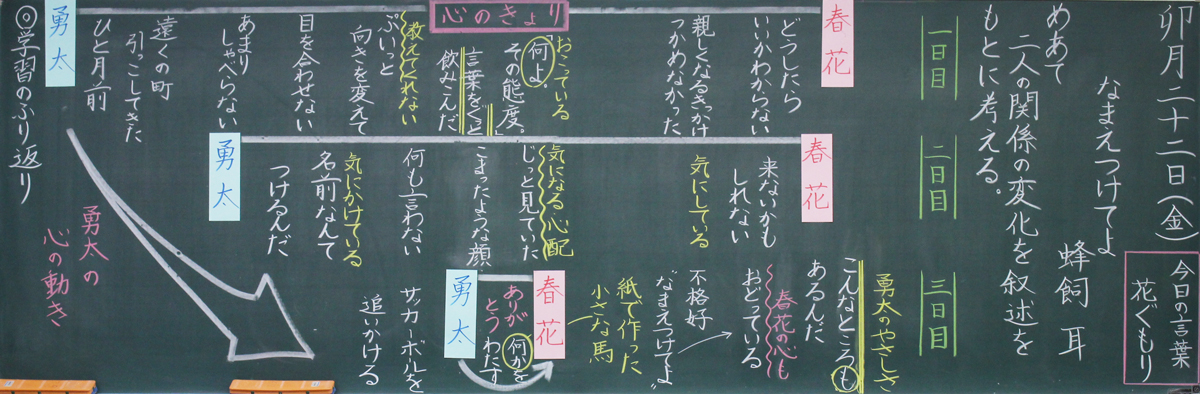 小五　京女式　国語の板書技術の基本 第１回 ３／４時間目の板書