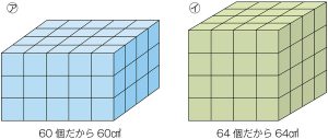 小5算数 直方体と立方体の体積 指導アイデア みんなの教育技術