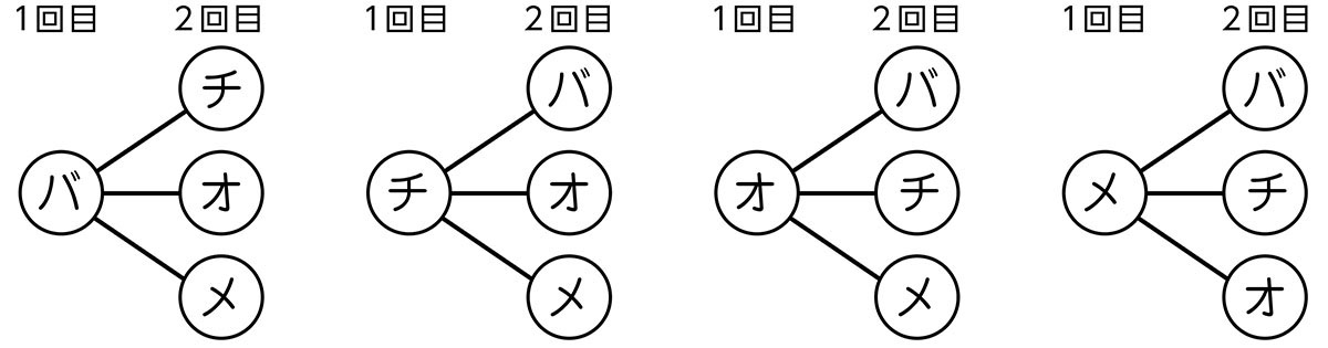 小6算数 場合の数 指導アイデア 組み合わせを落ちや重なりなく調べる方法 みんなの教育技術