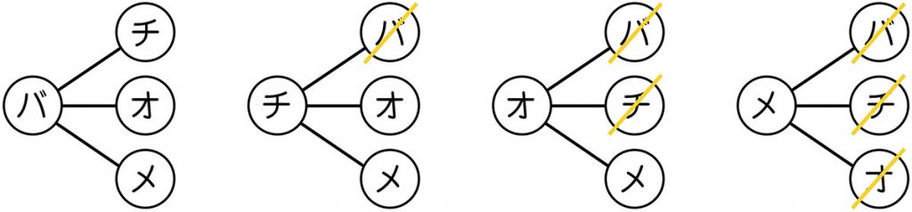 図3