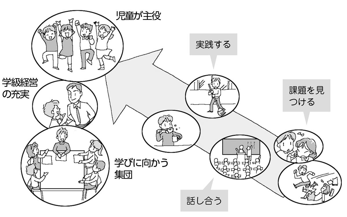 学級経営の充実を図るために始めよう学級活動｜みんなの教育技術