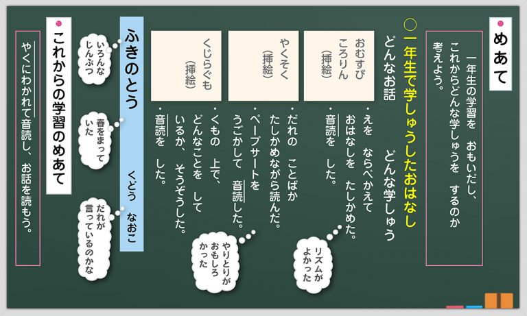 小2 国語科「ふきのとう」板書例と全時間の指導アイデア｜みんなの教育技術