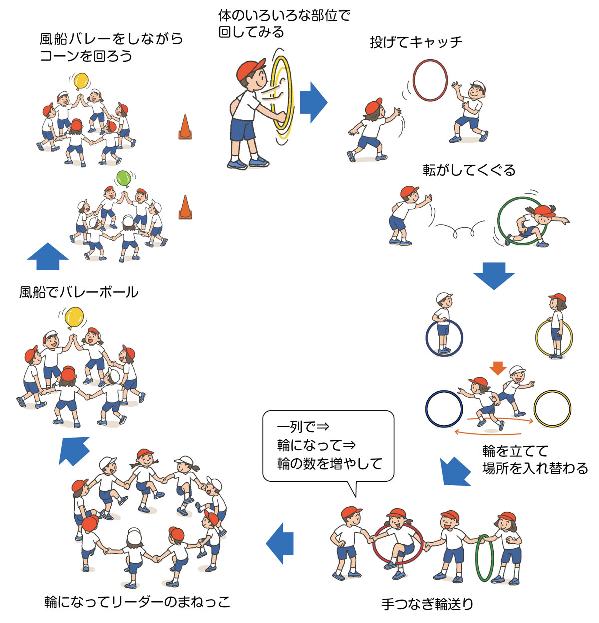 小5体育「体つくり運動(体ほぐしの運動)」①|みんなの教育技術 小5体育「体つくり運動(体ほぐしの運動)」①|みんなの教育技術