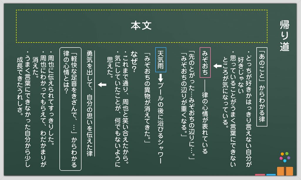 3時間目の板書例