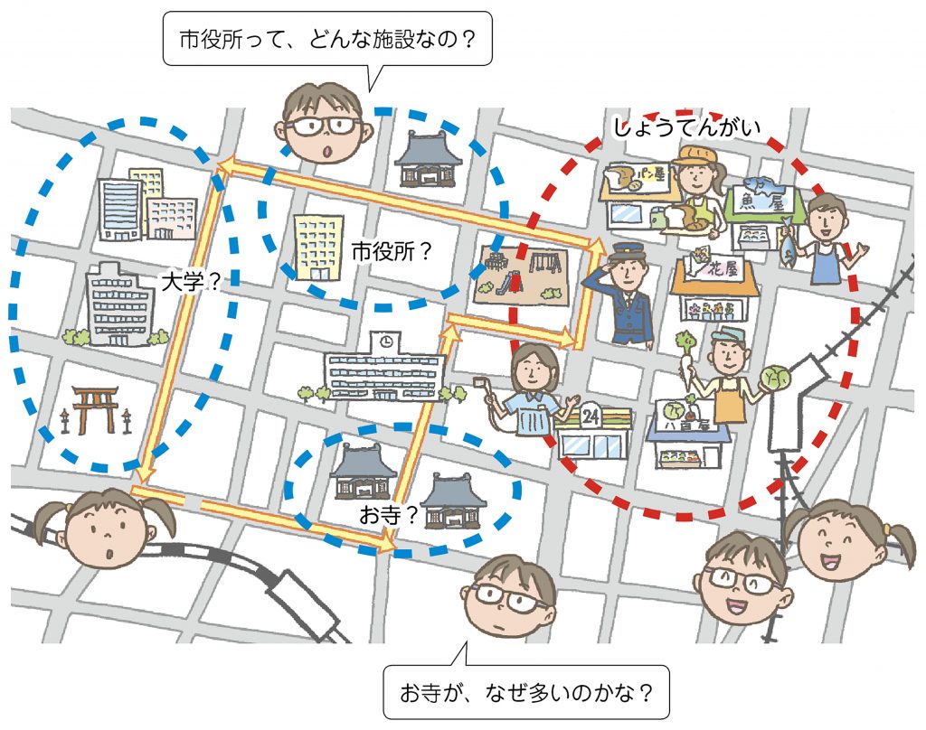 「生活科」で作成した絵地図2