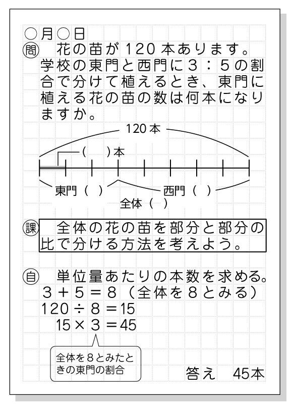 子どものノート例1