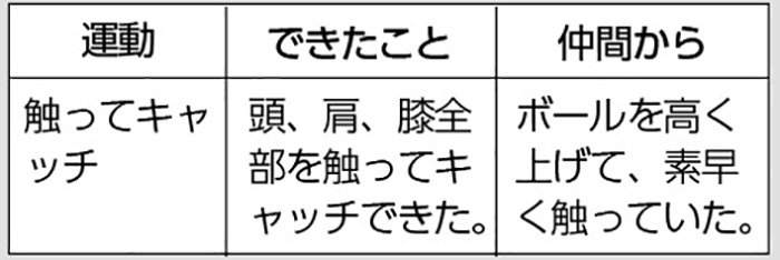 巧みな動きを高めるための運動