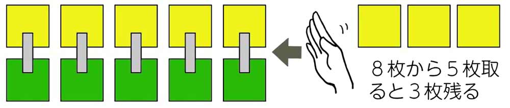 黄色と緑の折り紙の枚数を比べる