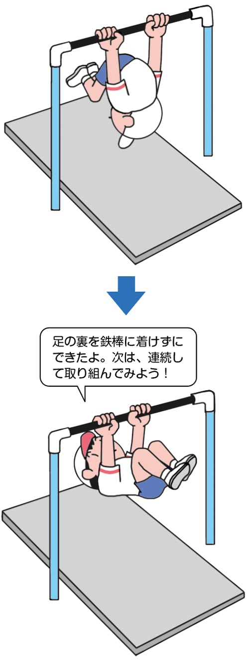 小2体育 器械 器具を使っての運動遊び 鉄棒を使った運動遊び 指導アイデア みんなの教育技術