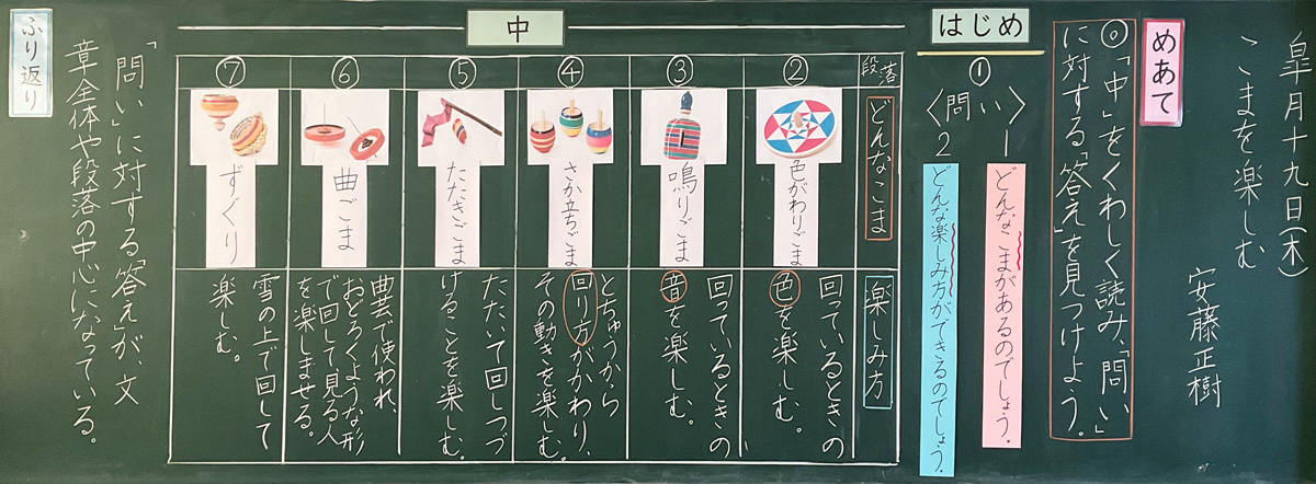 小3国語「こまを楽しむ」板書の技術｜みんなの教育技術