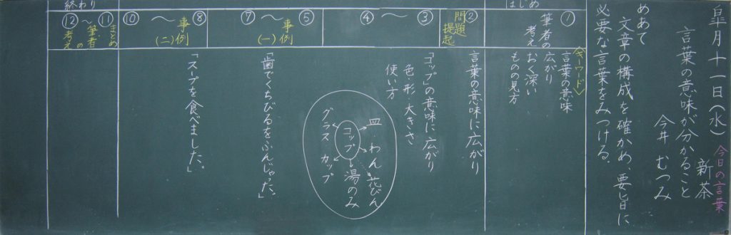  言葉の意味が分かること 指導案, 言葉の意味がわかること 板書 – BREQ Illustration 