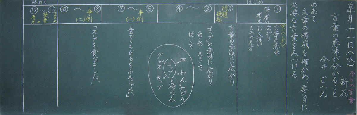 小5国語「言葉の意味が分かること」京女式板書の技術　5月　板書