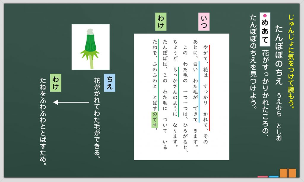 4時間目の板書例