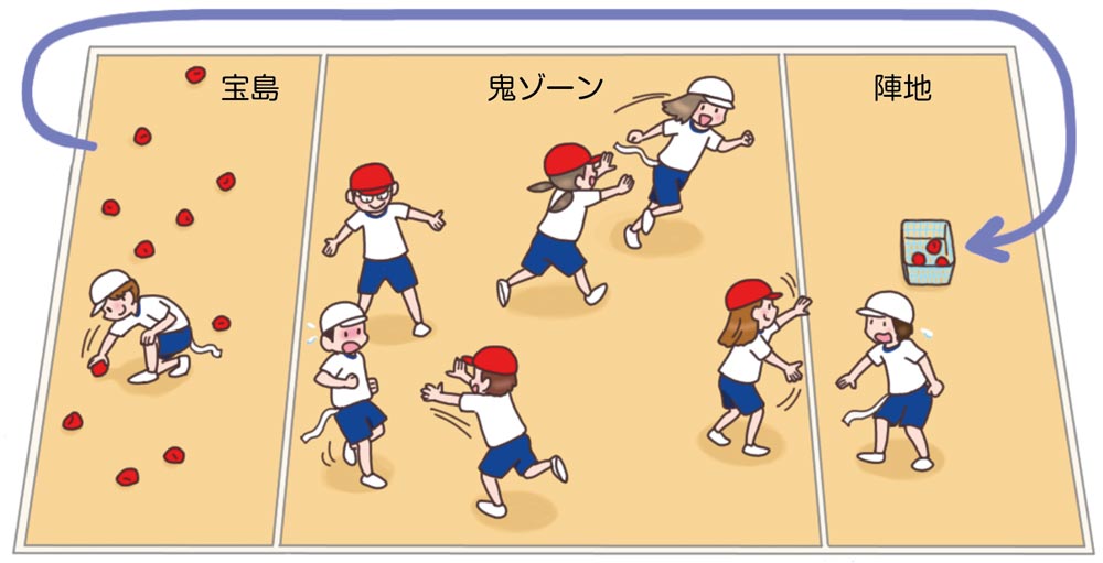 小1体育「ゲーム(鬼遊び)」指導アイデア 6月 イラスト