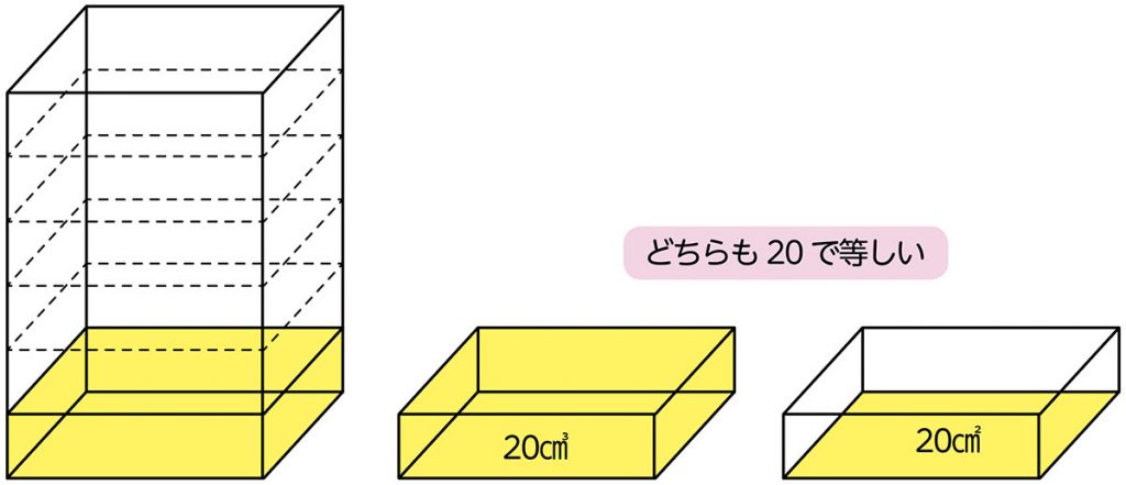 図3