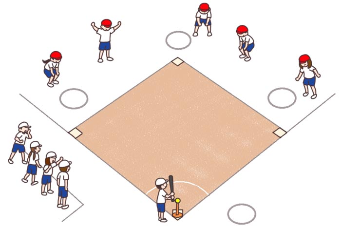小6体育「ボール運動（ベースボール型）」指導アイデア　6月　イラスト