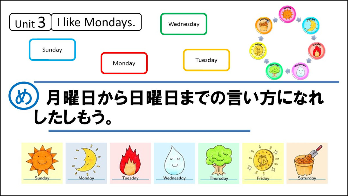 小4らくらくUnit 3「I like Mondays.」①【モトヨシ先生のスライドde