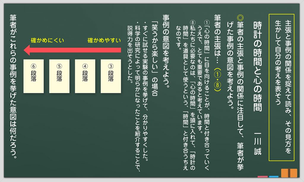4時間目の板書例