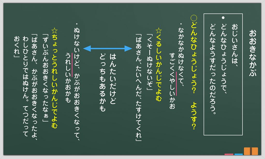 3時間目の板書例