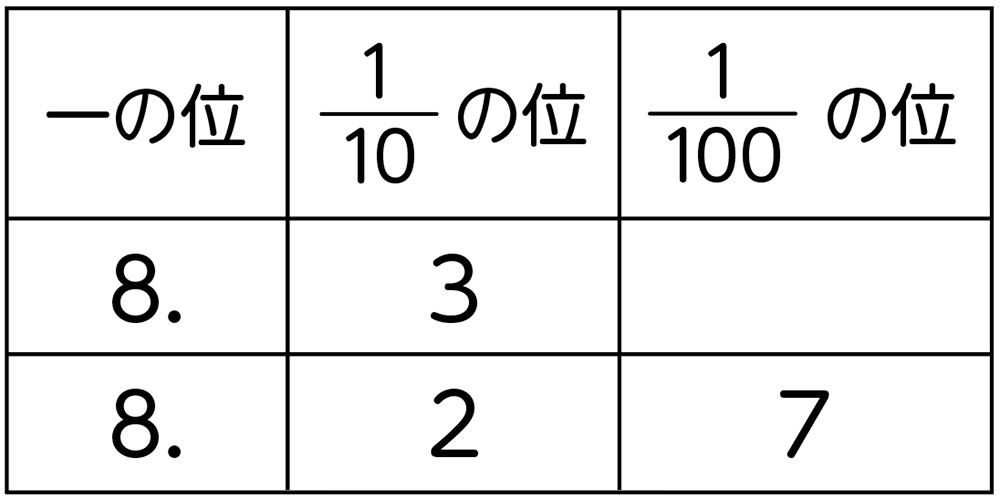 算数表2