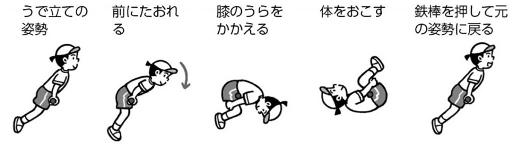 かかえ込み前回り