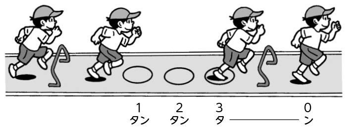 3歩の場合のリズムの数え方
