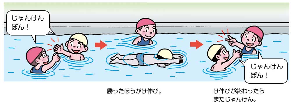 小3体育「水泳運動（浮いて進む運動、もぐる・浮く運動）」指導アイデア　イラスト