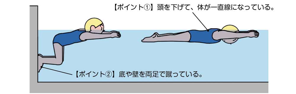 小4体育「水泳運動」指導アイデア イラスト