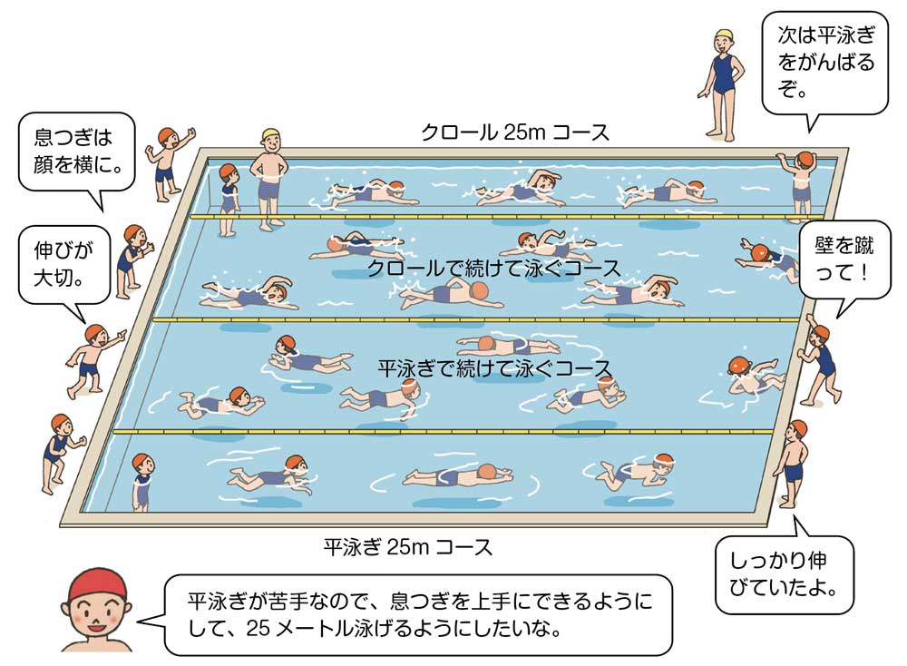 小5体育「水泳運動」　イラスト