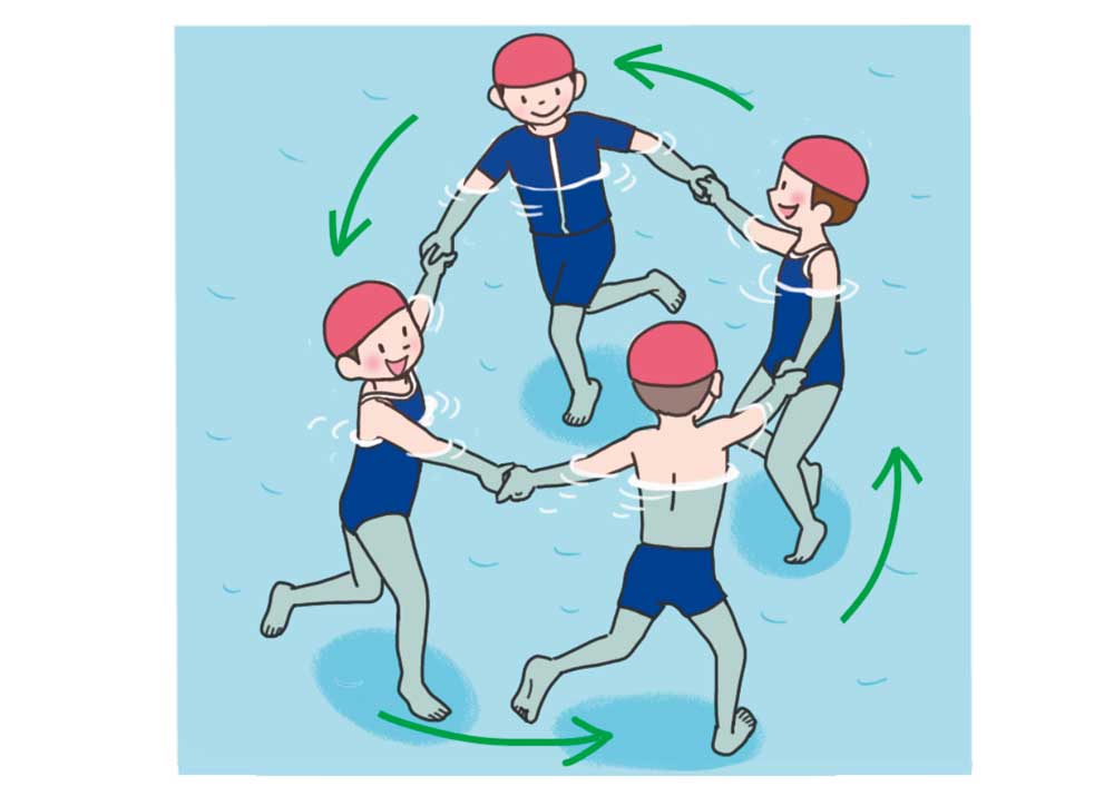 小6体育「水泳運動(クロール 平泳ぎ 安全確保につながる運動)」指導アイデア イラスト