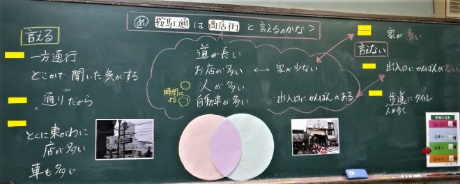 小学校総合的な学習の時間研究発表 – 総合的な学習の時間 研究 – LCPJ