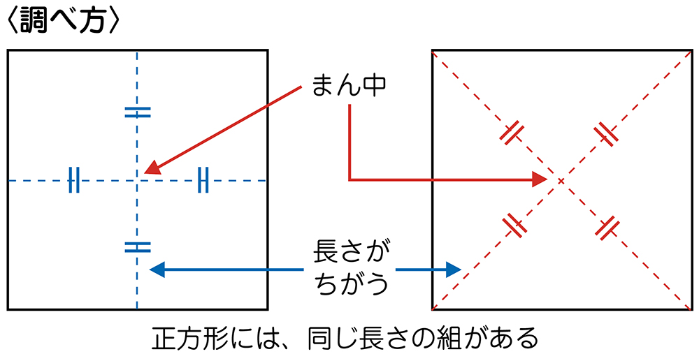 小三算数図1