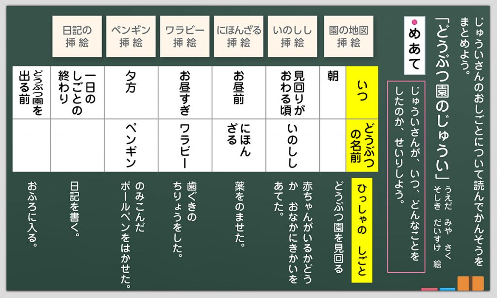 3時・4時間目の板書例