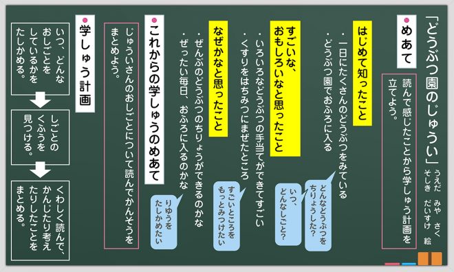 小2 国語科「どうぶつ園のじゅうい」全時間の板書と指導アイデア｜みんなの教育技術