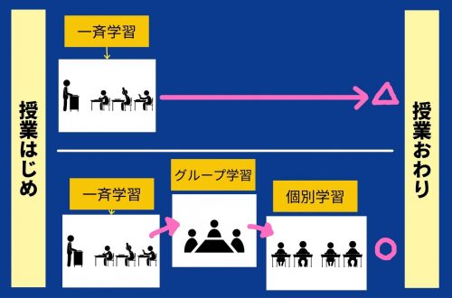 診療参加型臨床実習