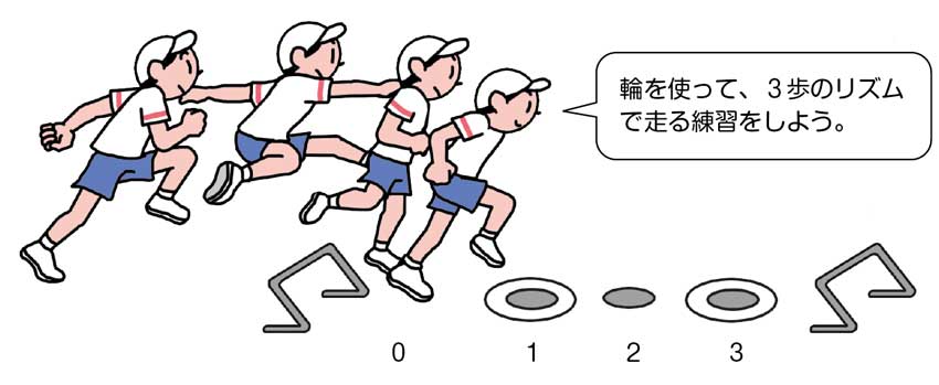 小4体育「走・跳の運動（小型ハードル走）」指導アイデア　イラスト