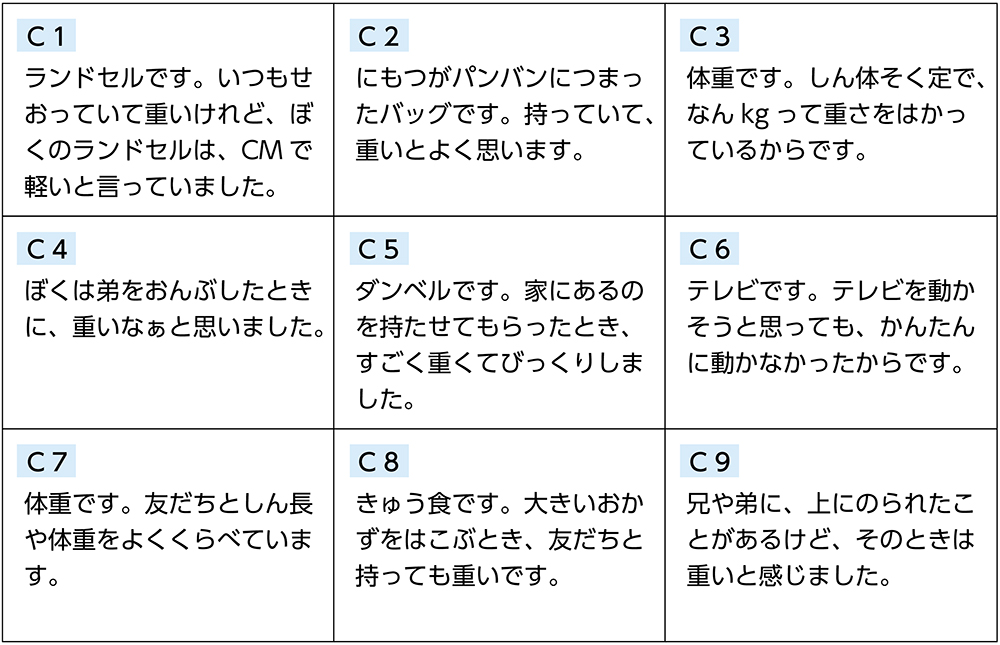 子供の発表