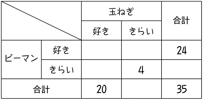 算数図4
