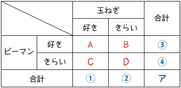 算数図6