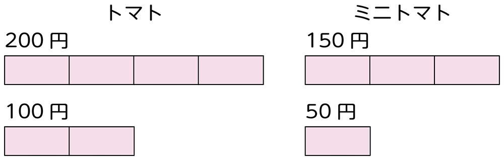 算数図1