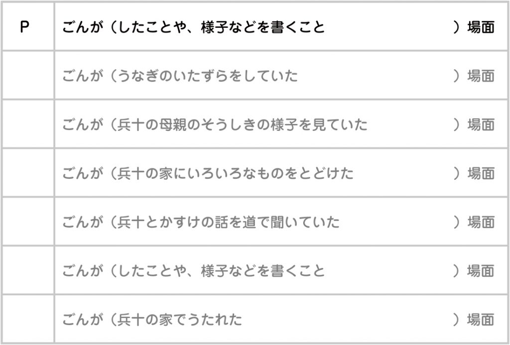 子供たちに提示するワークシート