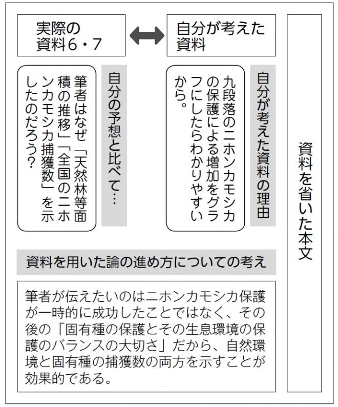 固有種が教えてくれること 文章 – 固有種が教えてくれること 資料 – PTDLC